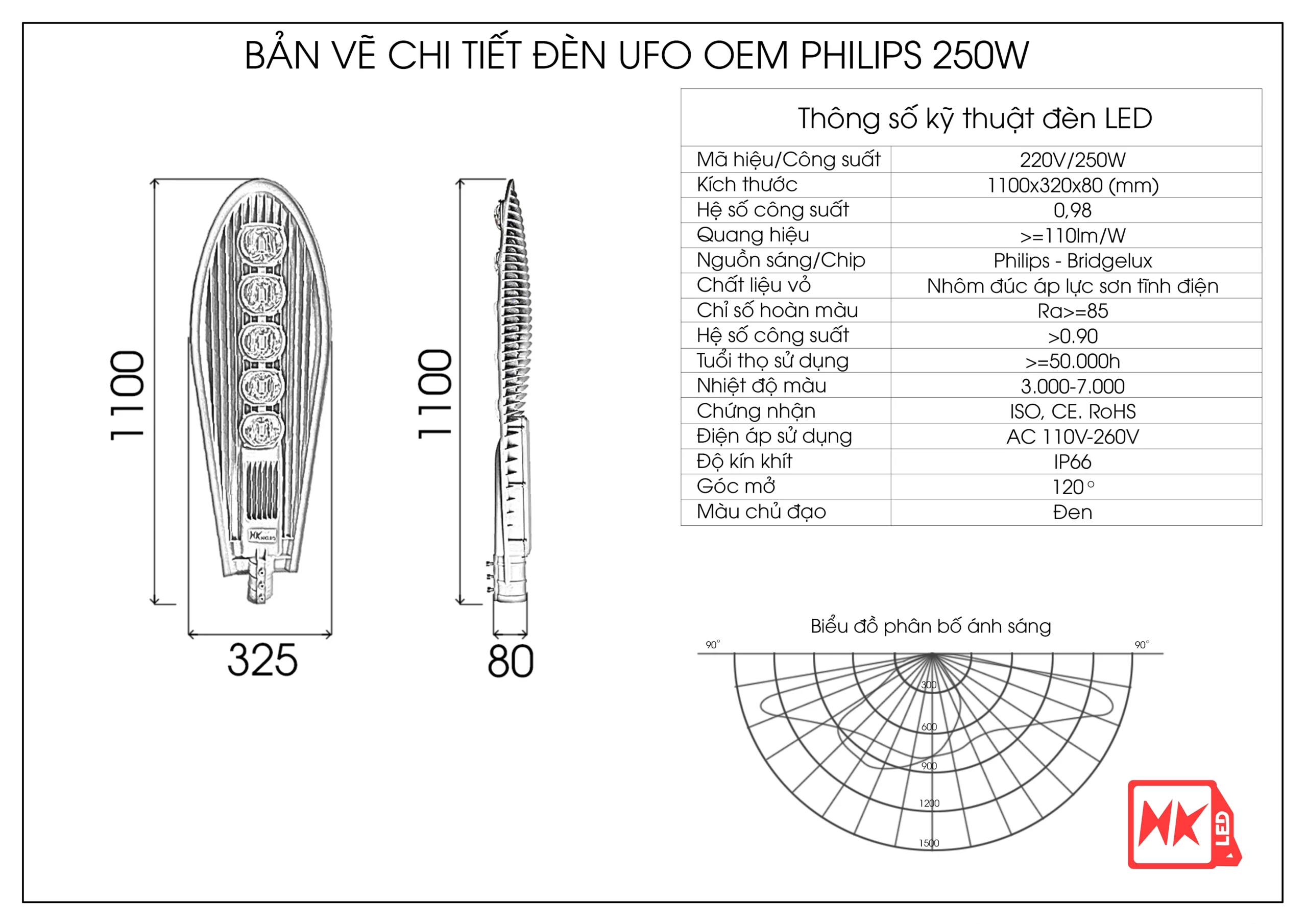 Thông số đèn led đường DQL 250w