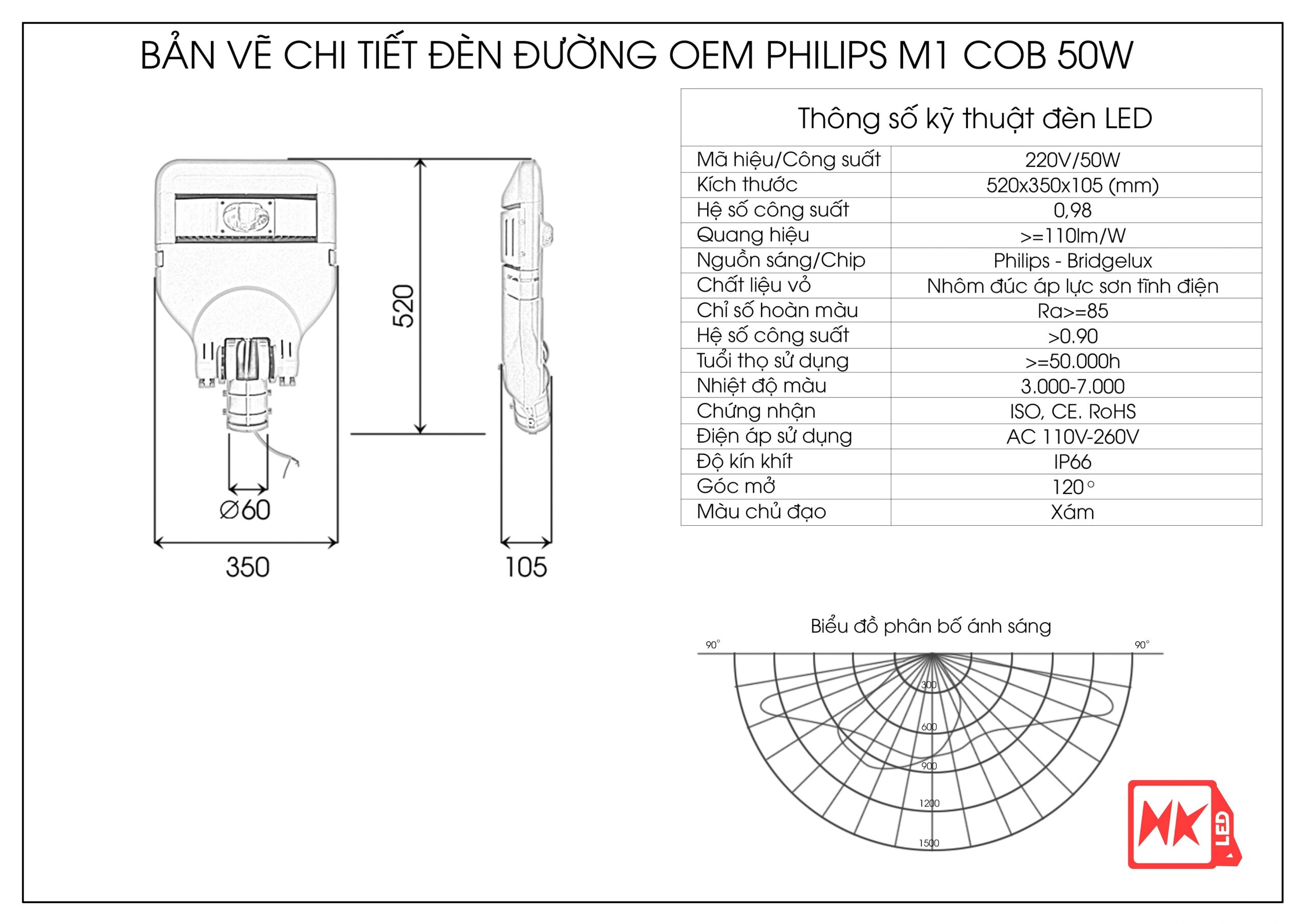 Thông số đèn led đường 50w