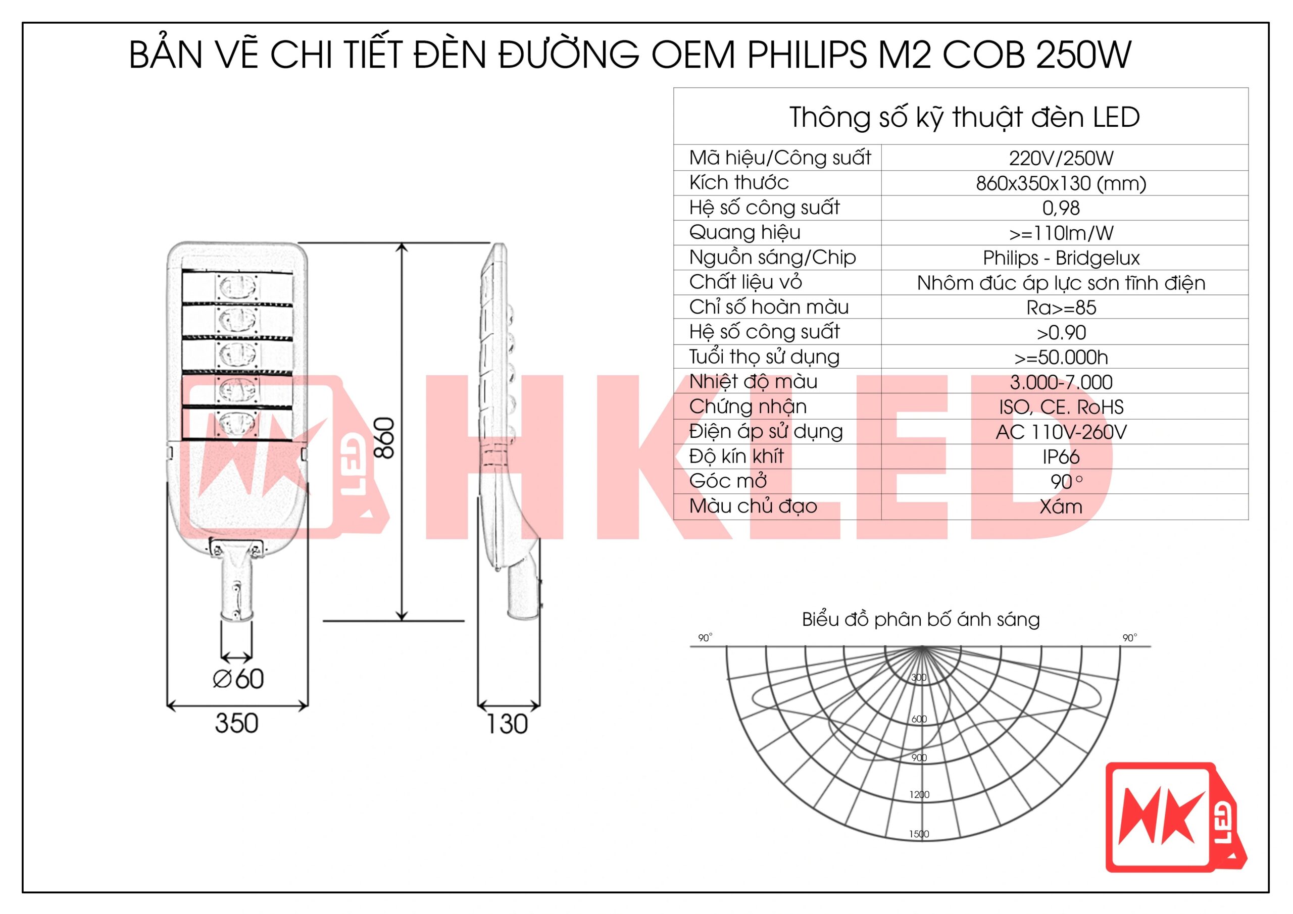 Thông Số Đèn LED Công Cộng 250w