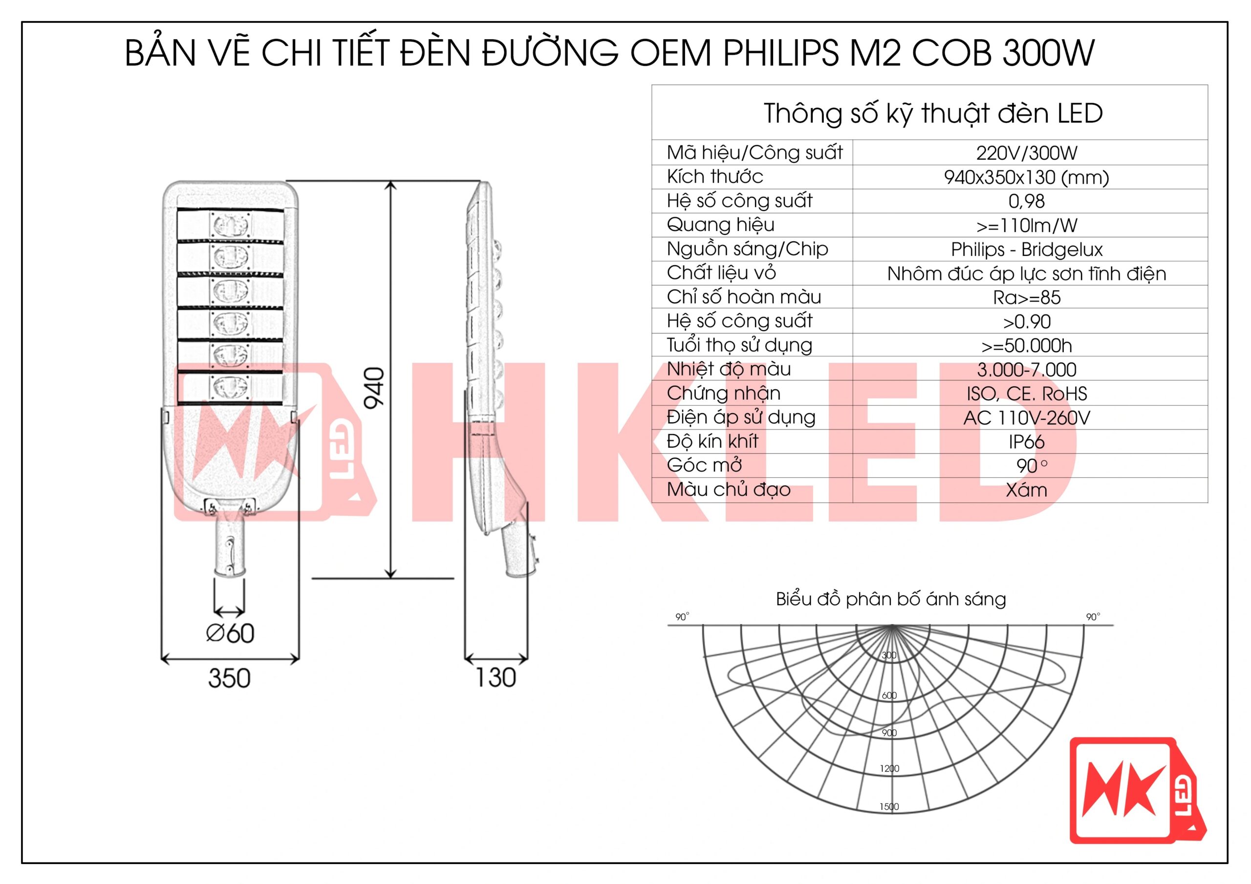 Thông Số Đèn LED Công Cộng 300w