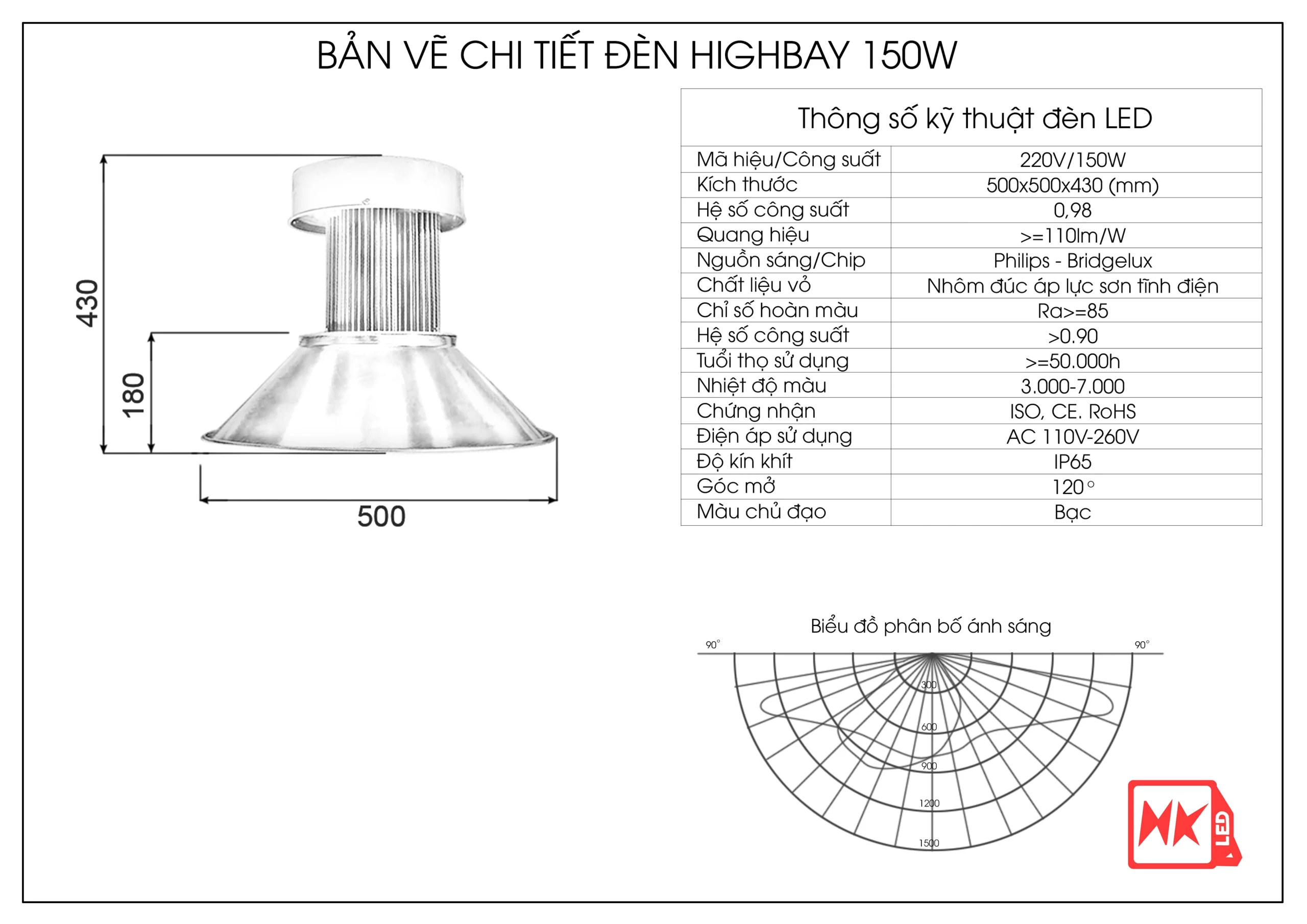 Cấu tạo của đèn LED