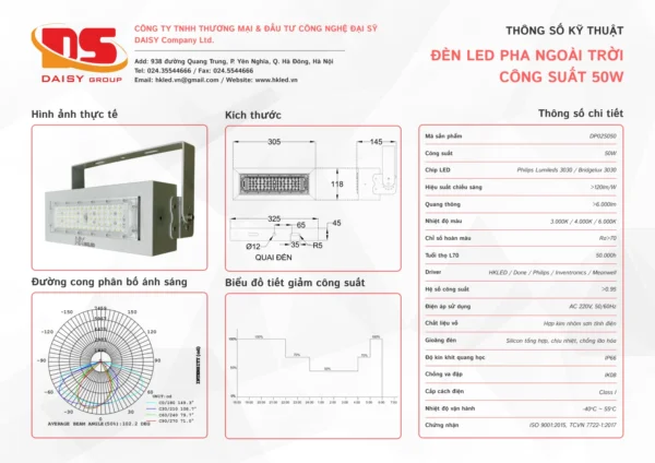 Tiêu Chuẩn Chiếu Sáng Sân Bóng 50w