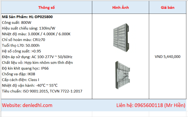 Báo giá đèn LED sân tennis 800w