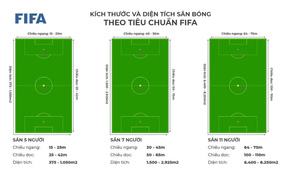Kích thước sân bóng